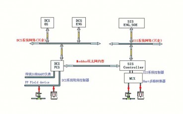 黑龍江SIS係統